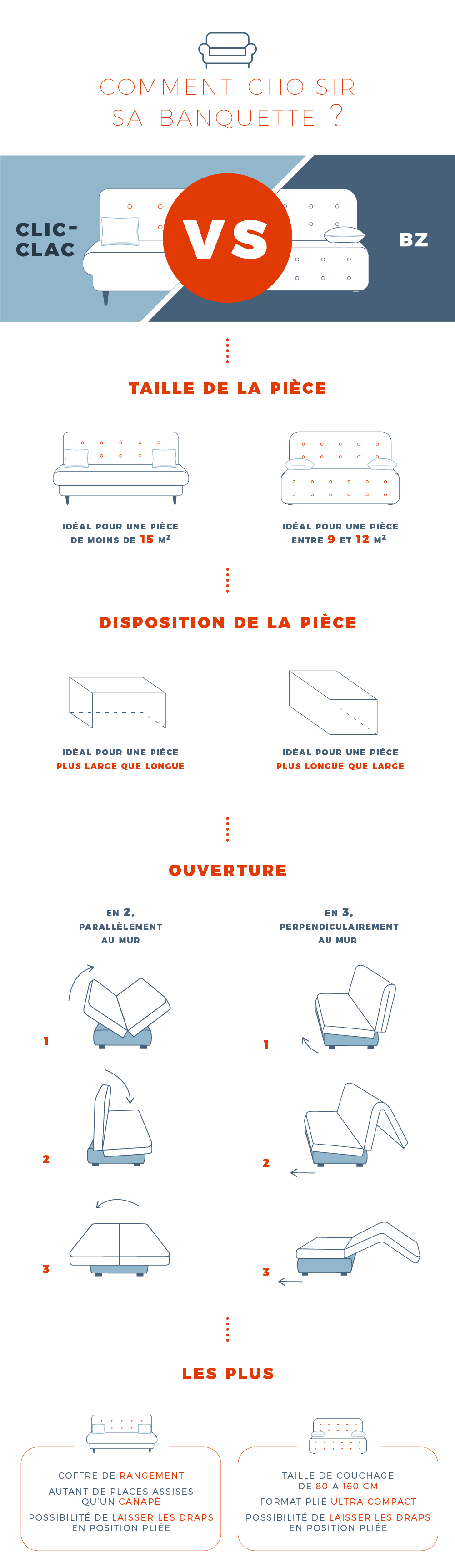 Clic clac ou BZ infographie